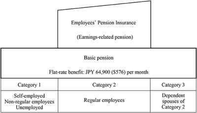 Dynamic Microsimulation Model of Impoverishment Among Elderly Women in Japan